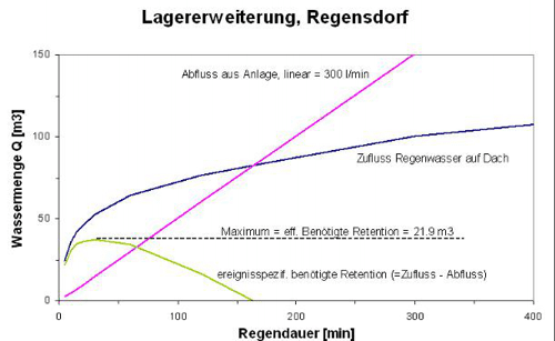 Allg_RW-Versickerung_Bild2-500web.png